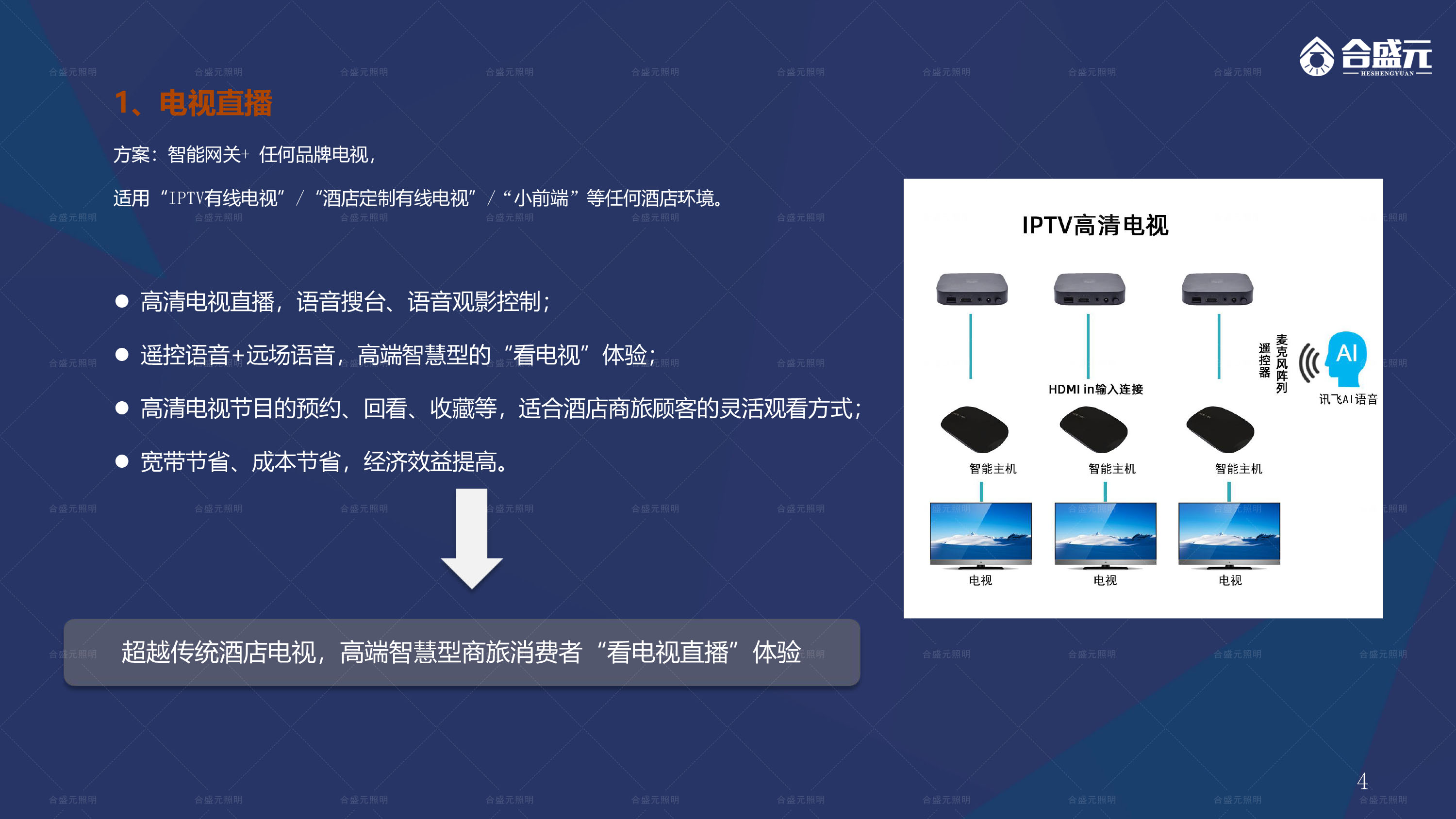 智慧酒店解决方案-4.jpg