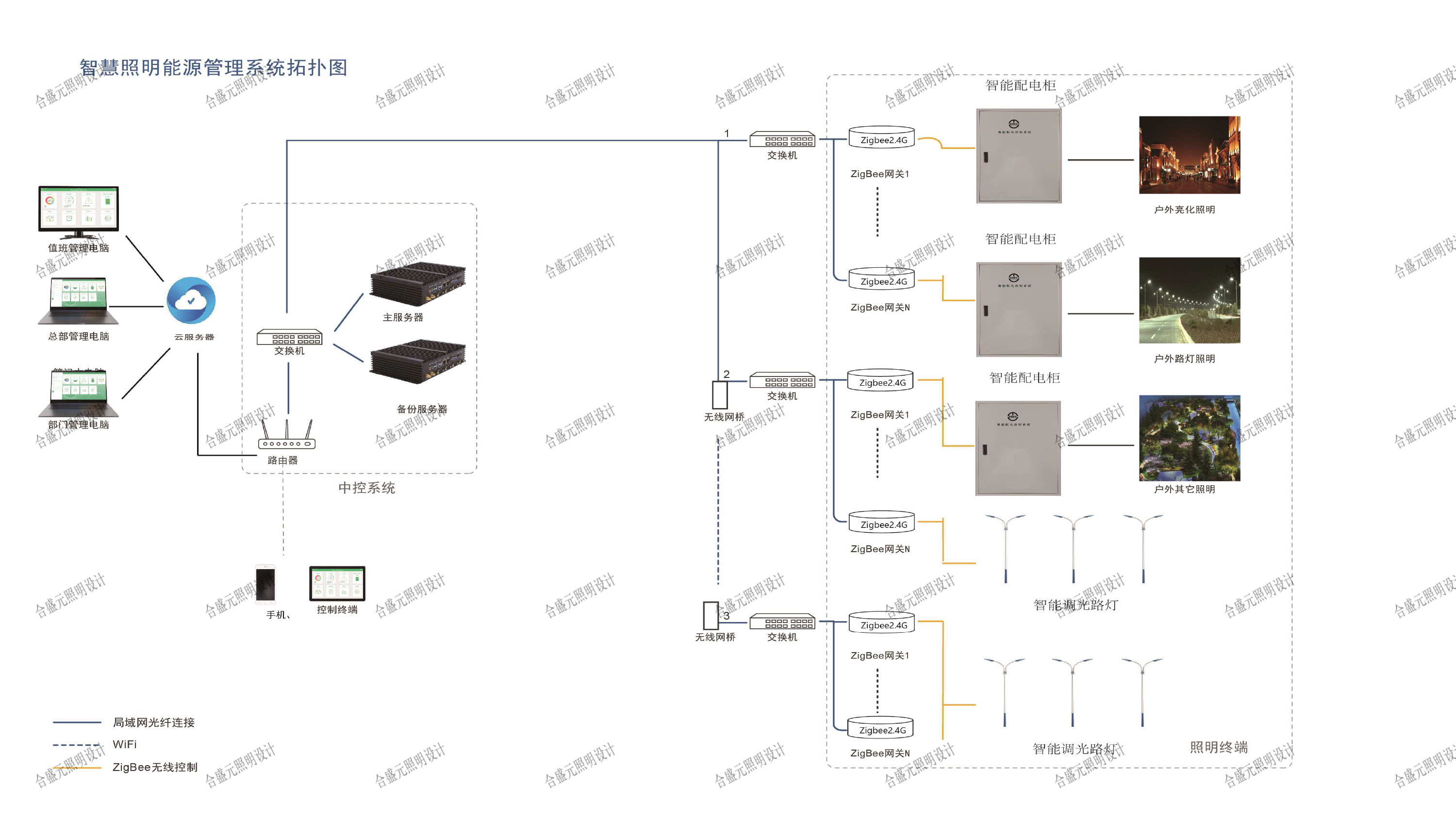 智慧照明能源管理系统公园应用方案-案例-15.jpg