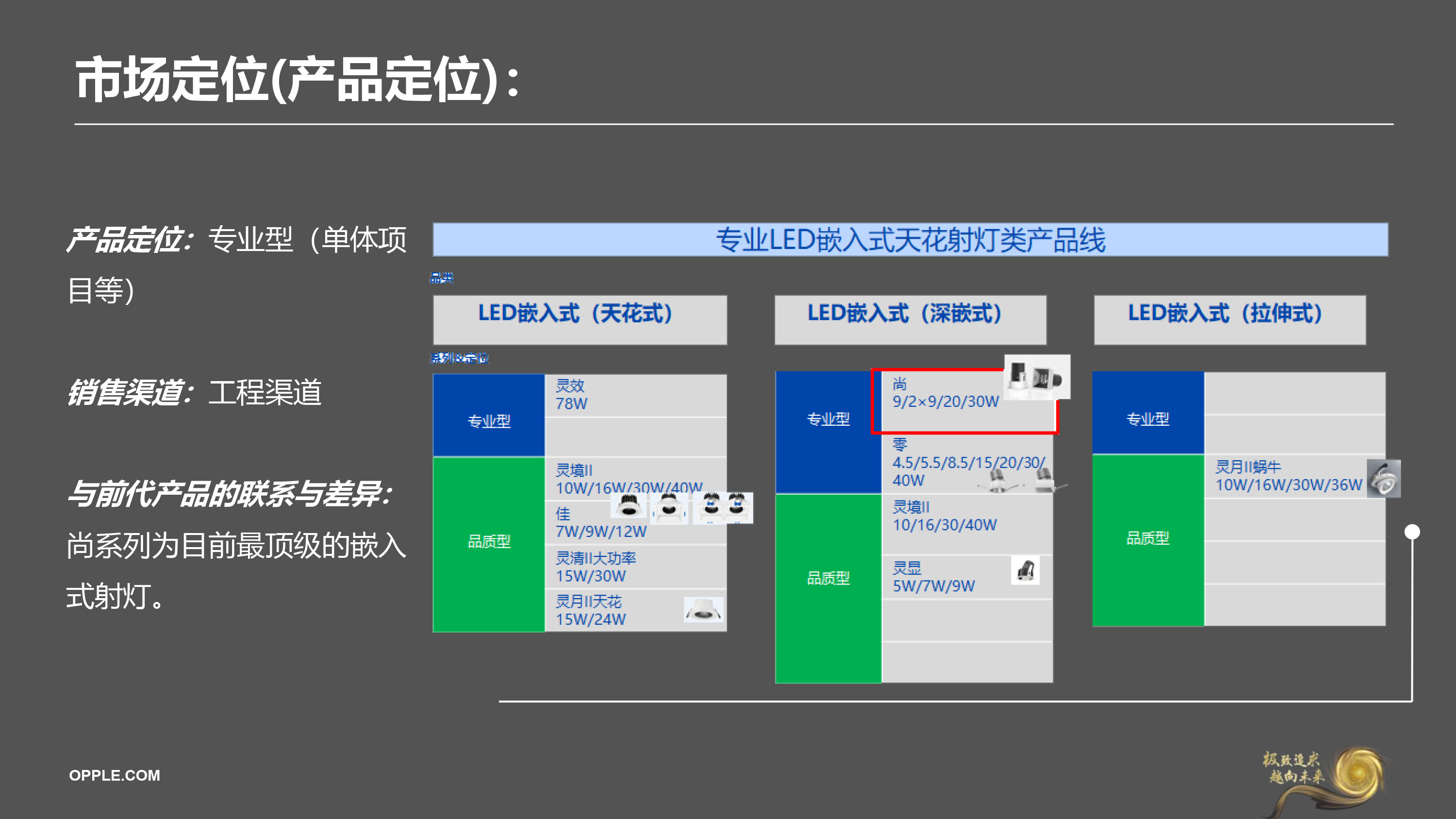 LED专业型嵌入式射灯-尚系列-产品介绍(1)-2.jpg