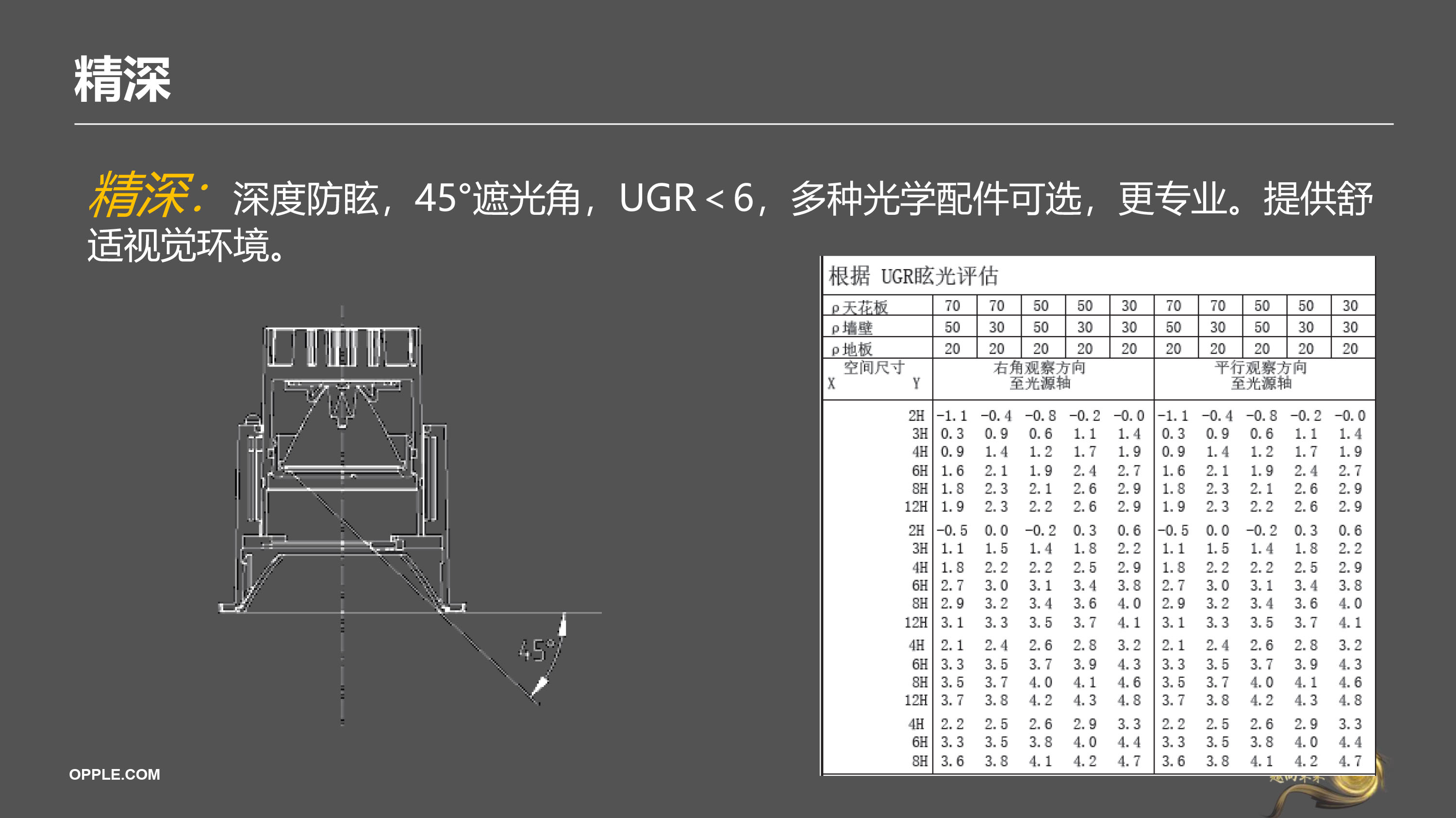 LED专业型嵌入式射灯-尚系列-产品介绍(1)-20.jpg