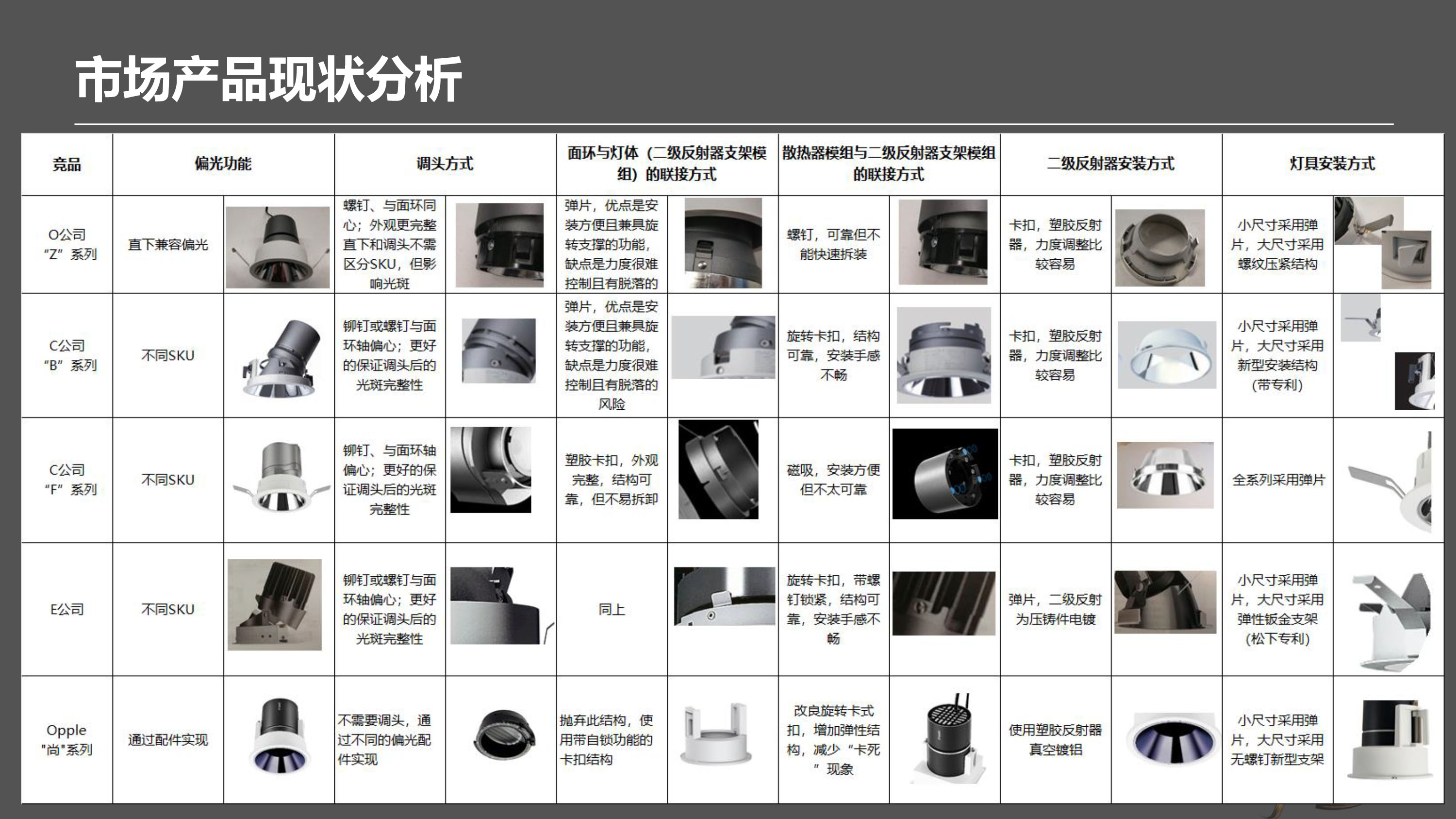 LED专业型嵌入式射灯-尚系列-产品介绍(1)-24.jpg