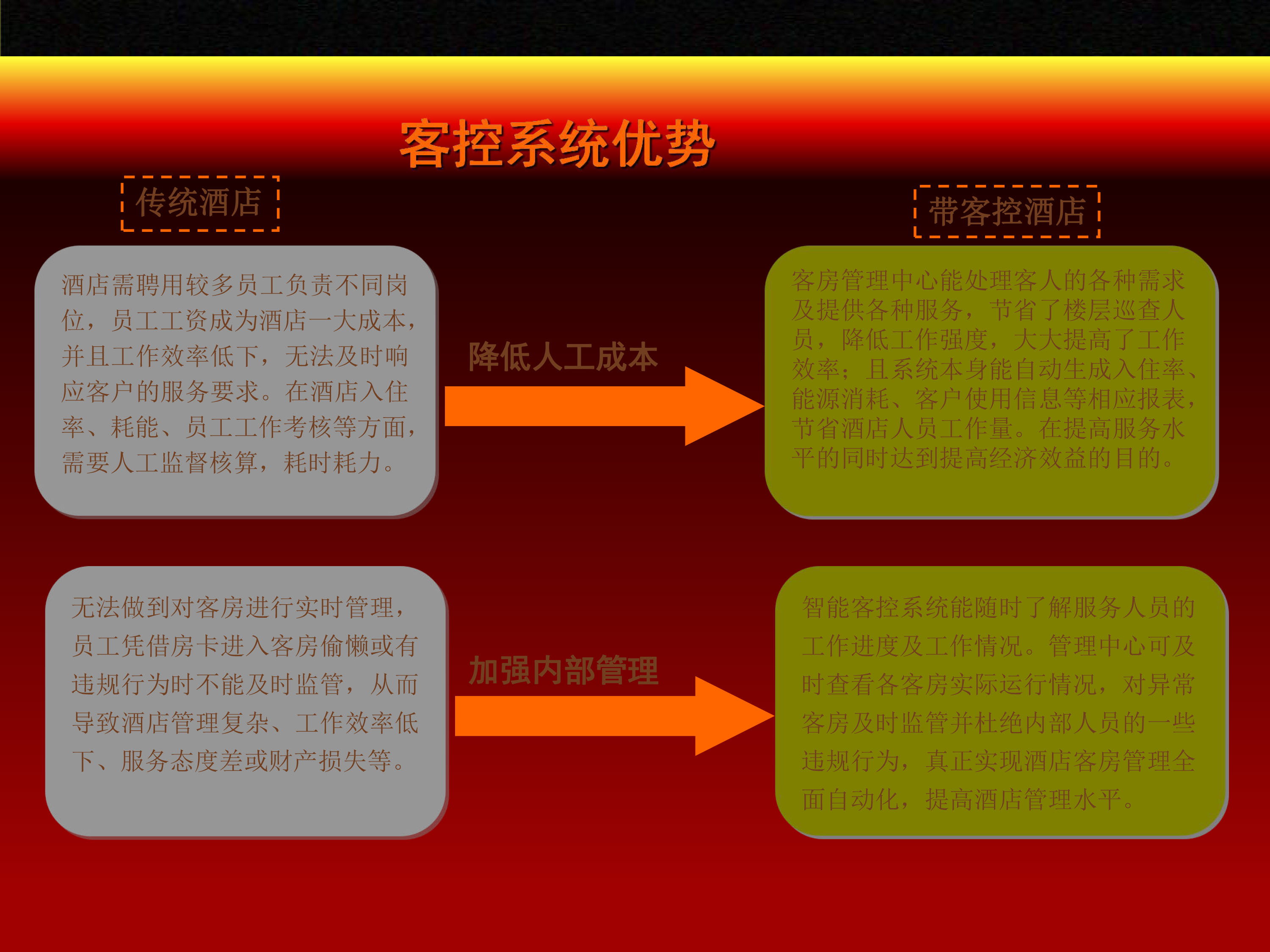 酒店客控系统-机场酒店-19.jpg