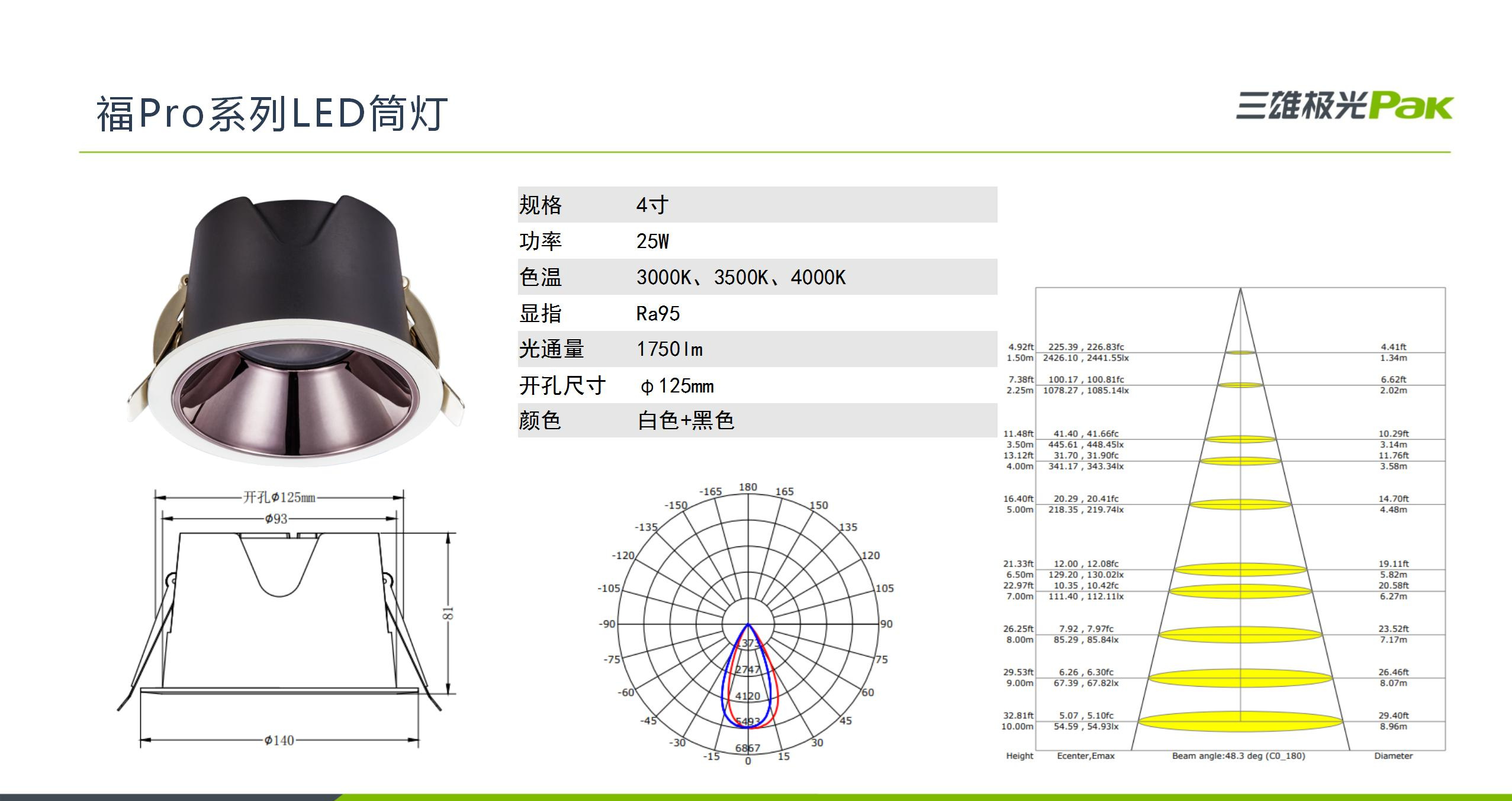 附件3：家居影领项目新品介绍（光影筒灯、福Pro筒灯）_14.jpg