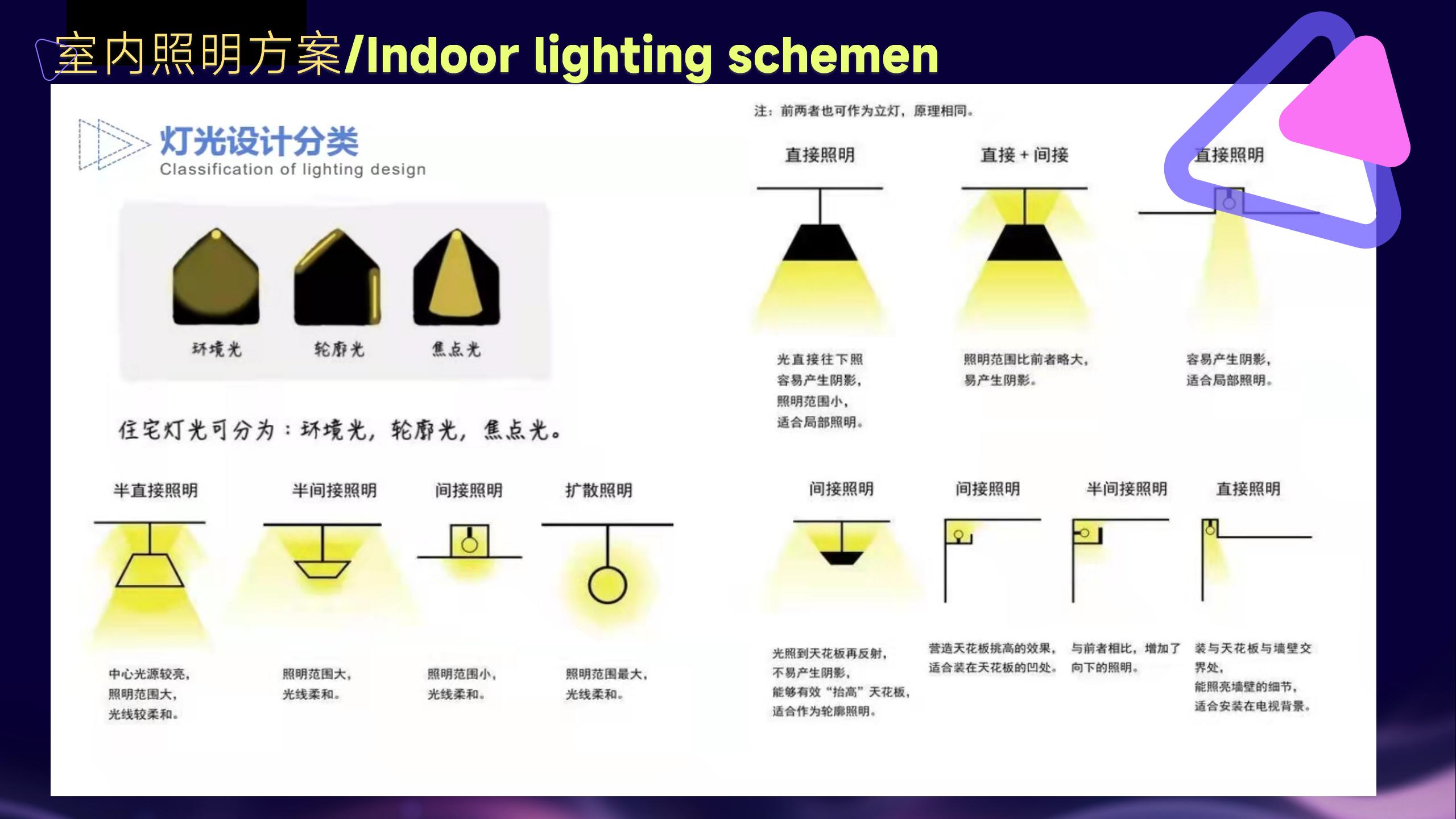 汽车碰撞展厅照明设计方案_13.jpg